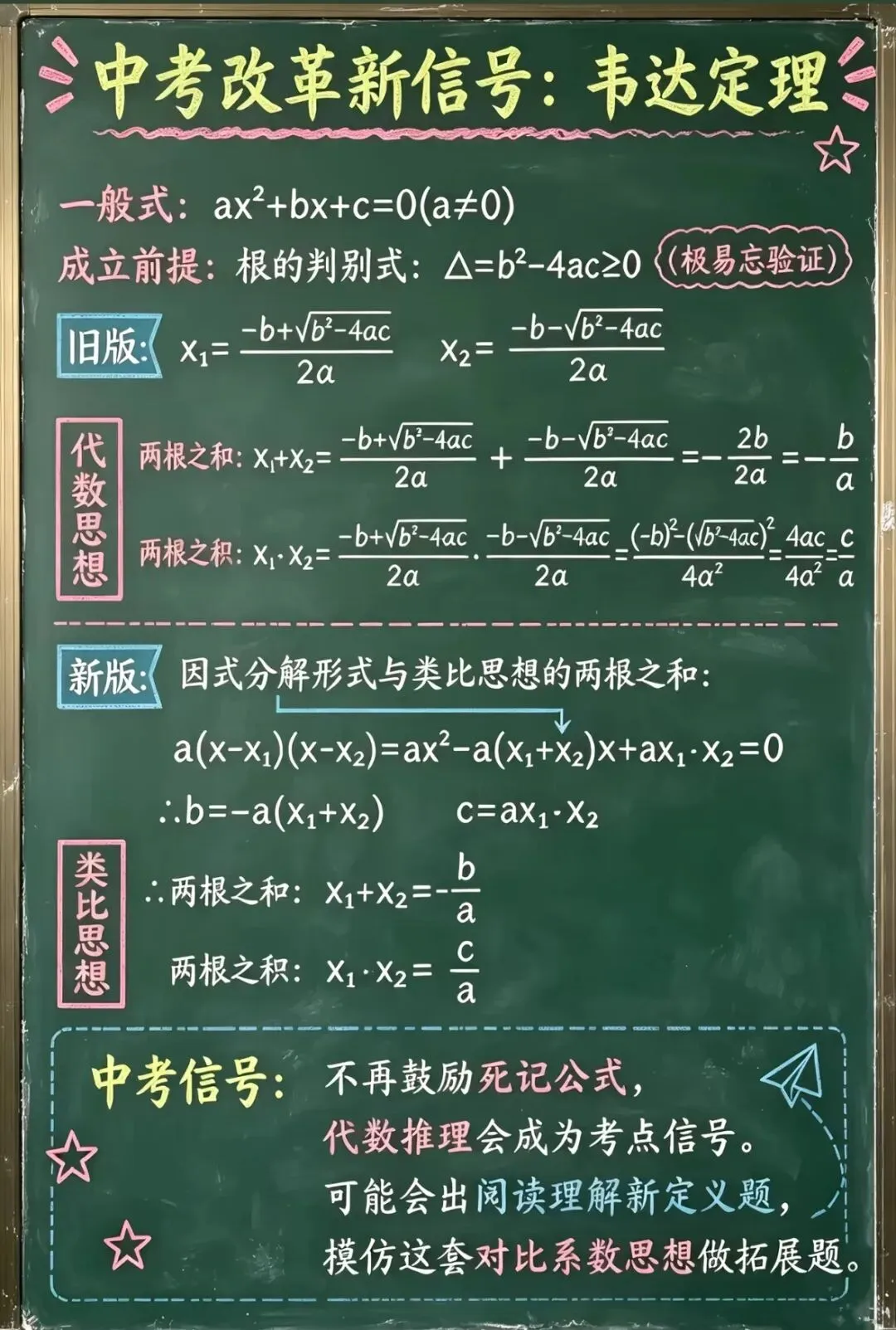 中考改革新趋势,韦达定理-第1张图片-四季读书网