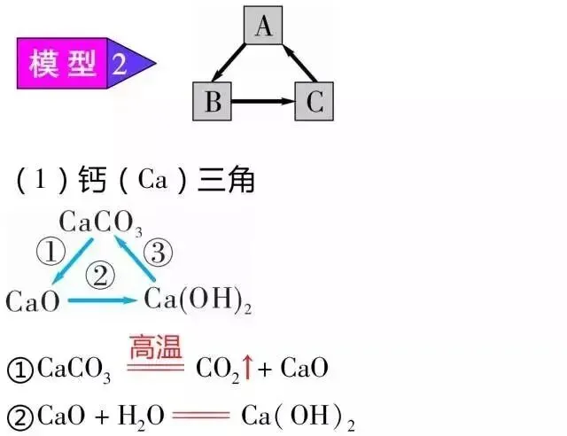中考化学 | 物质变化的“三角”关系归纳,有用!-第10张图片-四季读书网