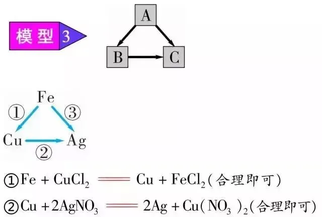 中考化学 | 物质变化的“三角”关系归纳,有用!-第12张图片-四季读书网