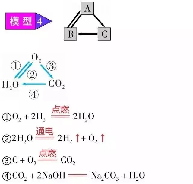 中考化学 | 物质变化的“三角”关系归纳,有用!-第14张图片-四季读书网