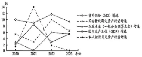高考政治图表题:命题密码与满分攻略-第1张图片-四季读书网