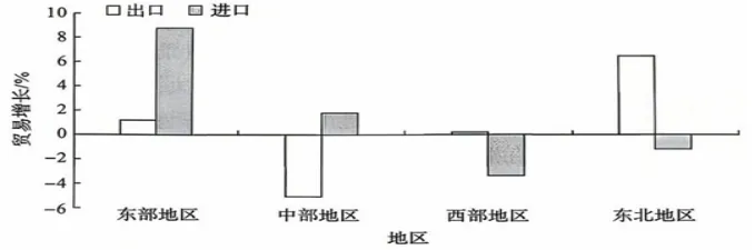 高考政治图表题:命题密码与满分攻略-第2张图片-四季读书网