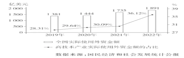 高考政治图表题:命题密码与满分攻略-第3张图片-四季读书网