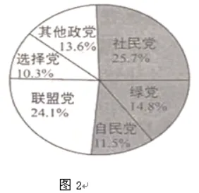 高考政治图表题:命题密码与满分攻略-第5张图片-四季读书网