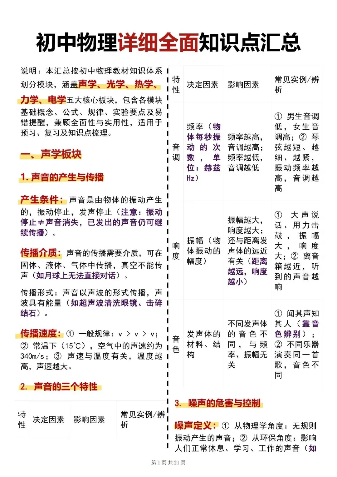 【建议收藏】2026中考物理|全面知识点汇总,都是重点,可分享可打印!-第4张图片-四季读书网