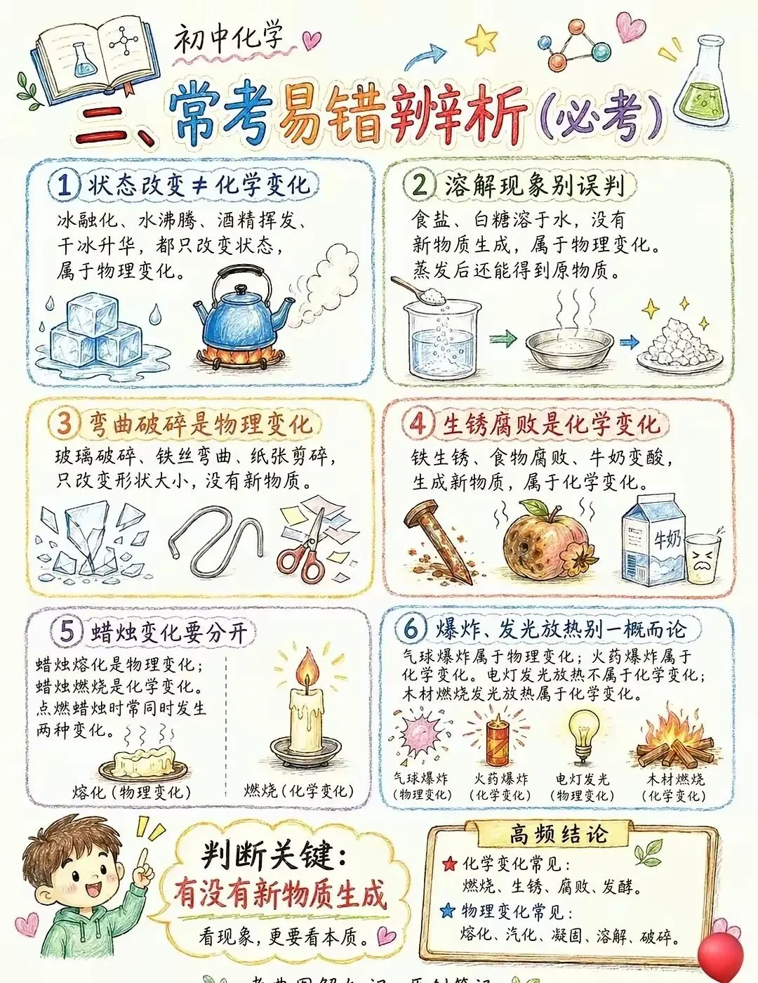 初三化学知识图解丨物理变化和化学变化-第5张图片-四季读书网