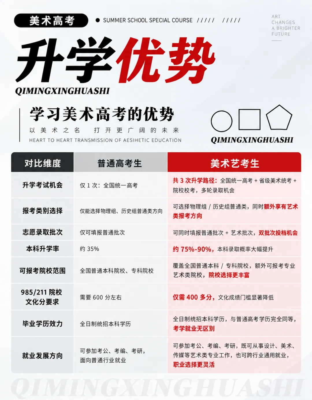 启明星美术高考班介绍-第14张图片-四季读书网 启明星美术高考班介绍-第14张图片-四季读书网