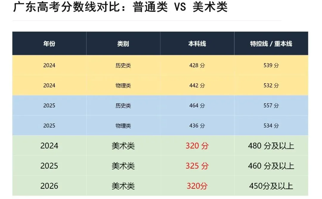 启明星美术高考班介绍-第16张图片-四季读书网 启明星美术高考班介绍-第16张图片-四季读书网