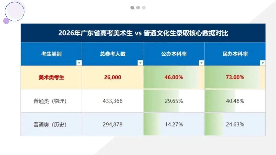 启明星美术高考班介绍-第15张图片-四季读书网 启明星美术高考班介绍-第15张图片-四季读书网