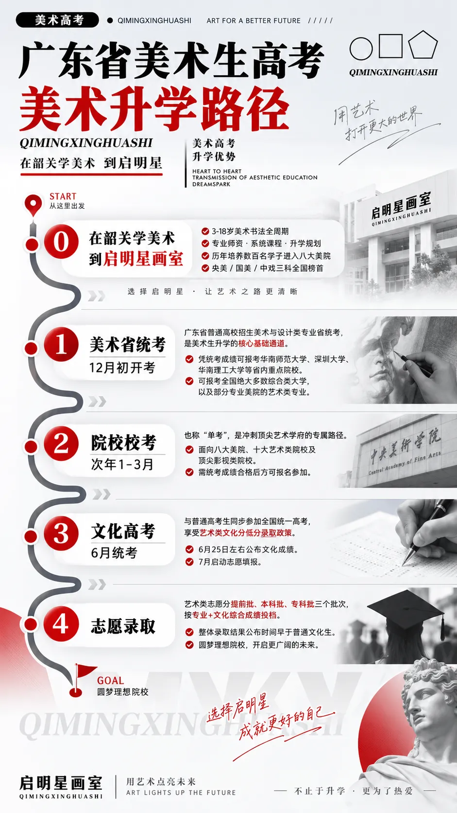 启明星美术高考班介绍-第22张图片-四季读书网 启明星美术高考班介绍-第22张图片-四季读书网