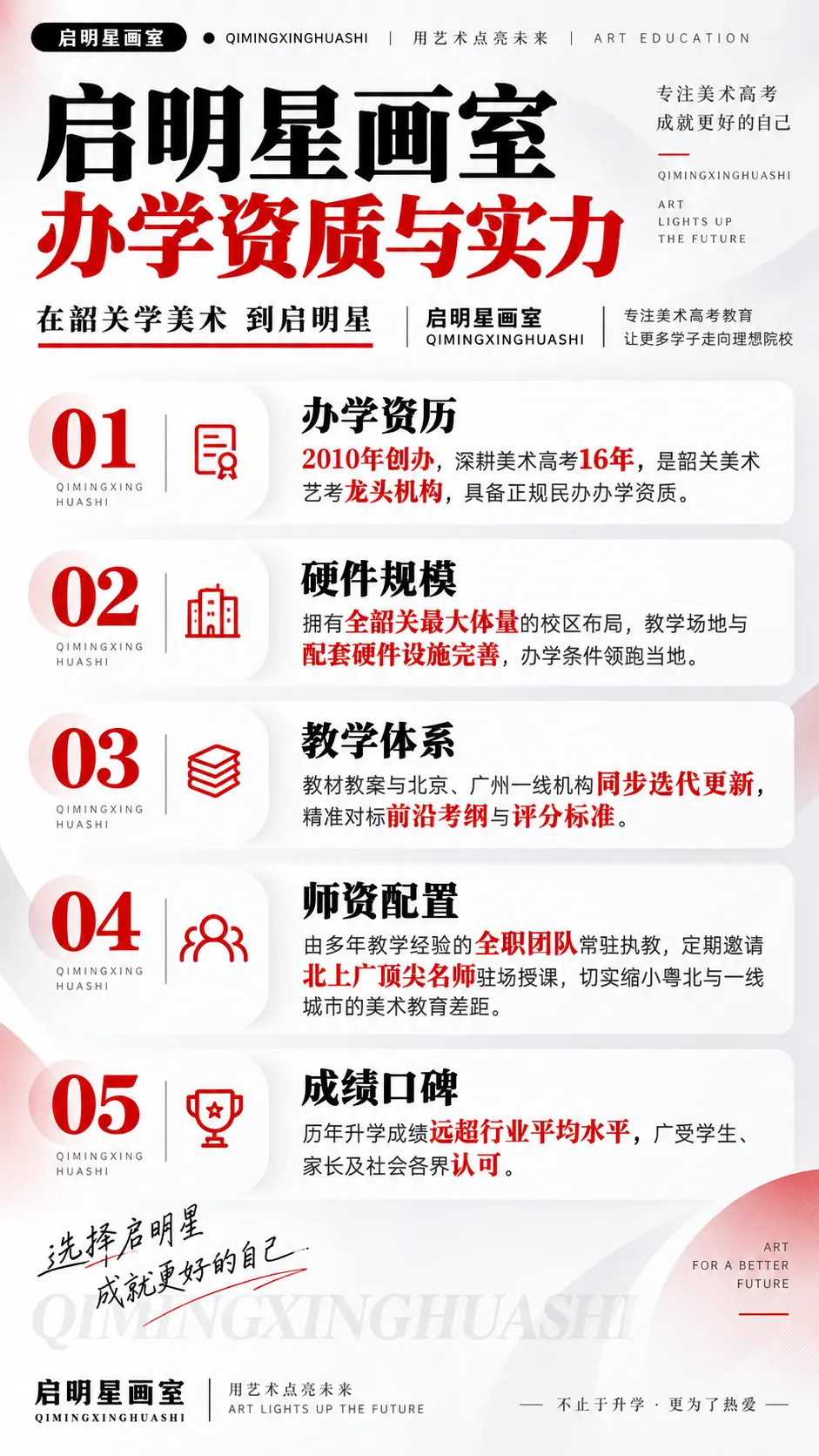 启明星美术高考班介绍-第30张图片-四季读书网 启明星美术高考班介绍-第30张图片-四季读书网