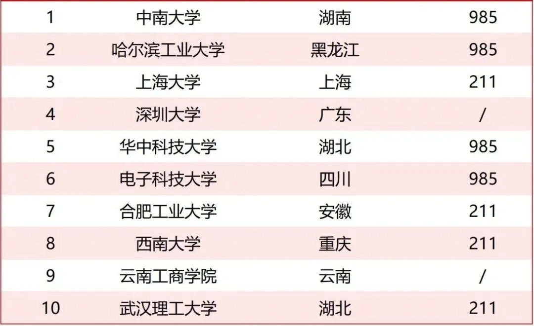 掌握2026高考院校专业热度,为孩子报考提前规划-第1张图片-四季读书网 掌握2026高考院校专业热度,为孩子报考提前规划-第1张图片-四季读书网