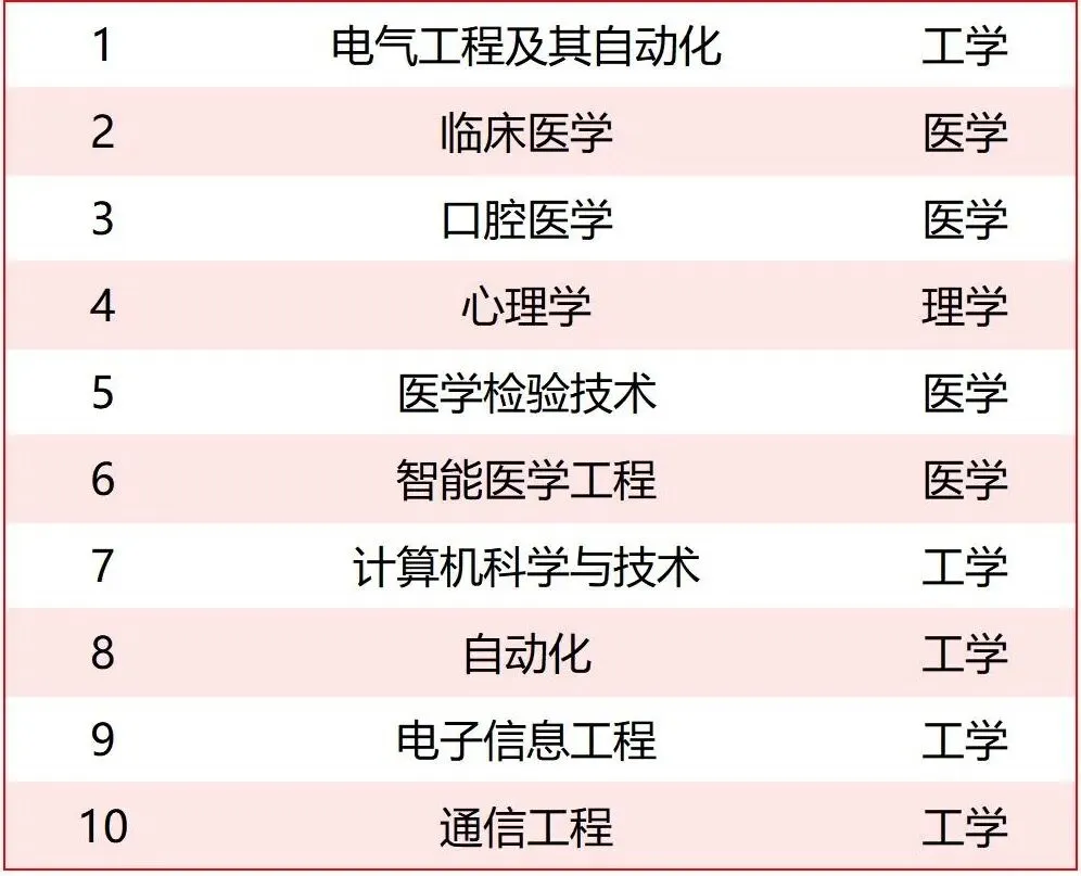 掌握2026高考院校专业热度,为孩子报考提前规划-第2张图片-四季读书网 掌握2026高考院校专业热度,为孩子报考提前规划-第2张图片-四季读书网