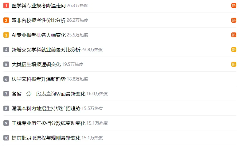 掌握2026高考院校专业热度,为孩子报考提前规划-第3张图片-四季读书网 掌握2026高考院校专业热度,为孩子报考提前规划-第3张图片-四季读书网