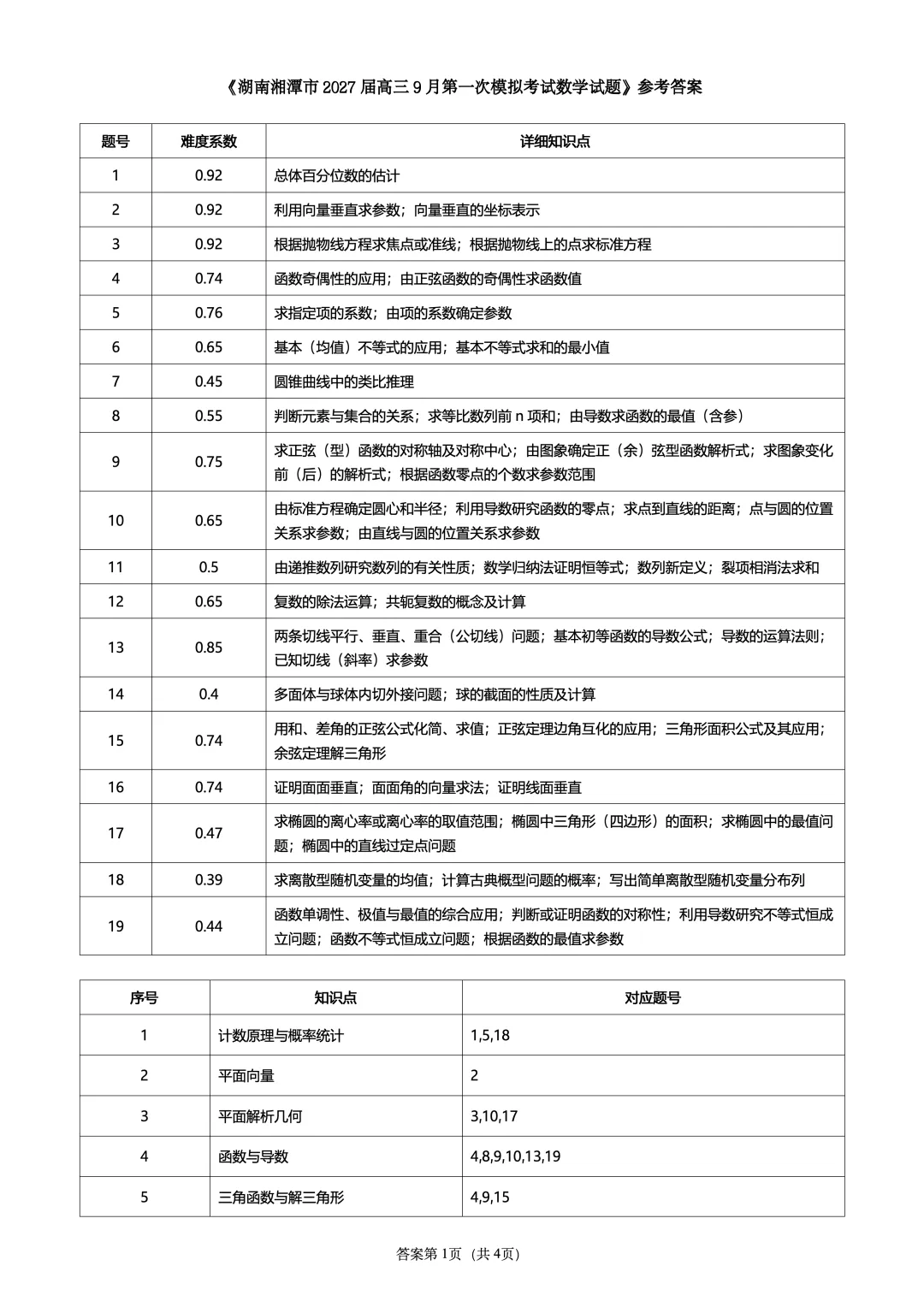 湖南省湘潭市26-27高三9月第一次模拟考试数学试题-第7张图片-四季读书网