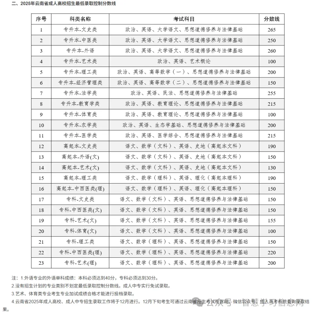 [2027成人高考学历提升211双一流院校] 四川农业大学高等学历继续教育(云南)招生专业介绍-第18张图片-四季读书网