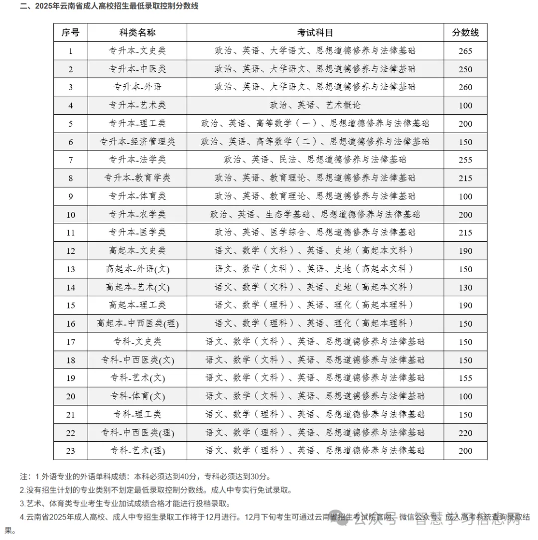 [2027成人高考学历提升985-211双一流A类院校]西北工业大学继续教育(云南)招生报名咨询-第12张图片-四季读书网
