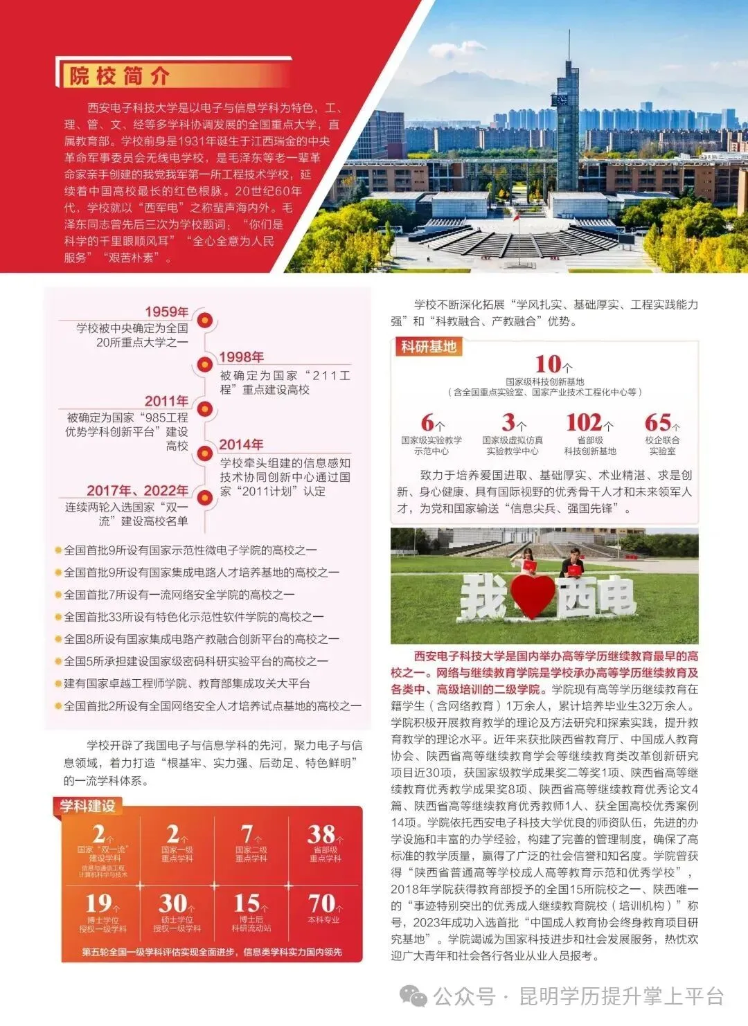 [2027成人高考学历提升211双一流院校[通讯工程][网络工程]] 西安电子科技大学继续教育招生报名咨询-第3张图片-四季读书网