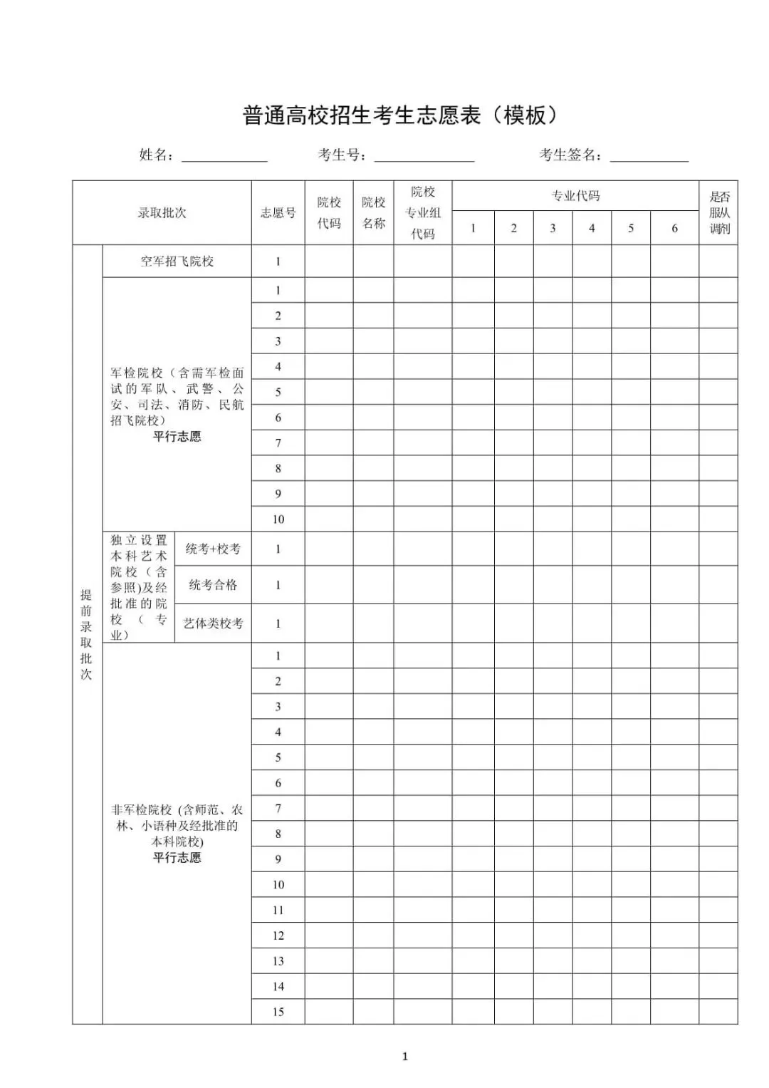 高考报志愿,如何避免被调剂?记住一个核心原则:专业组要“干净”-第1张图片-四季读书网 高考报志愿,如何避免被调剂?记住一个核心原则:专业组要“干净”-第1张图片-四季读书网