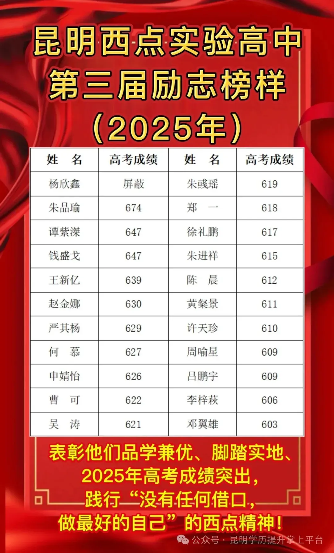 【2026届高考补习】昆明西点实验高中2026届高考补习招生进行中,欢迎咨询报名-第6张图片-四季读书网 【2026届高考补习】昆明西点实验高中2026届高考补习招生进行中,欢迎咨询报名-第6张图片-四季读书网