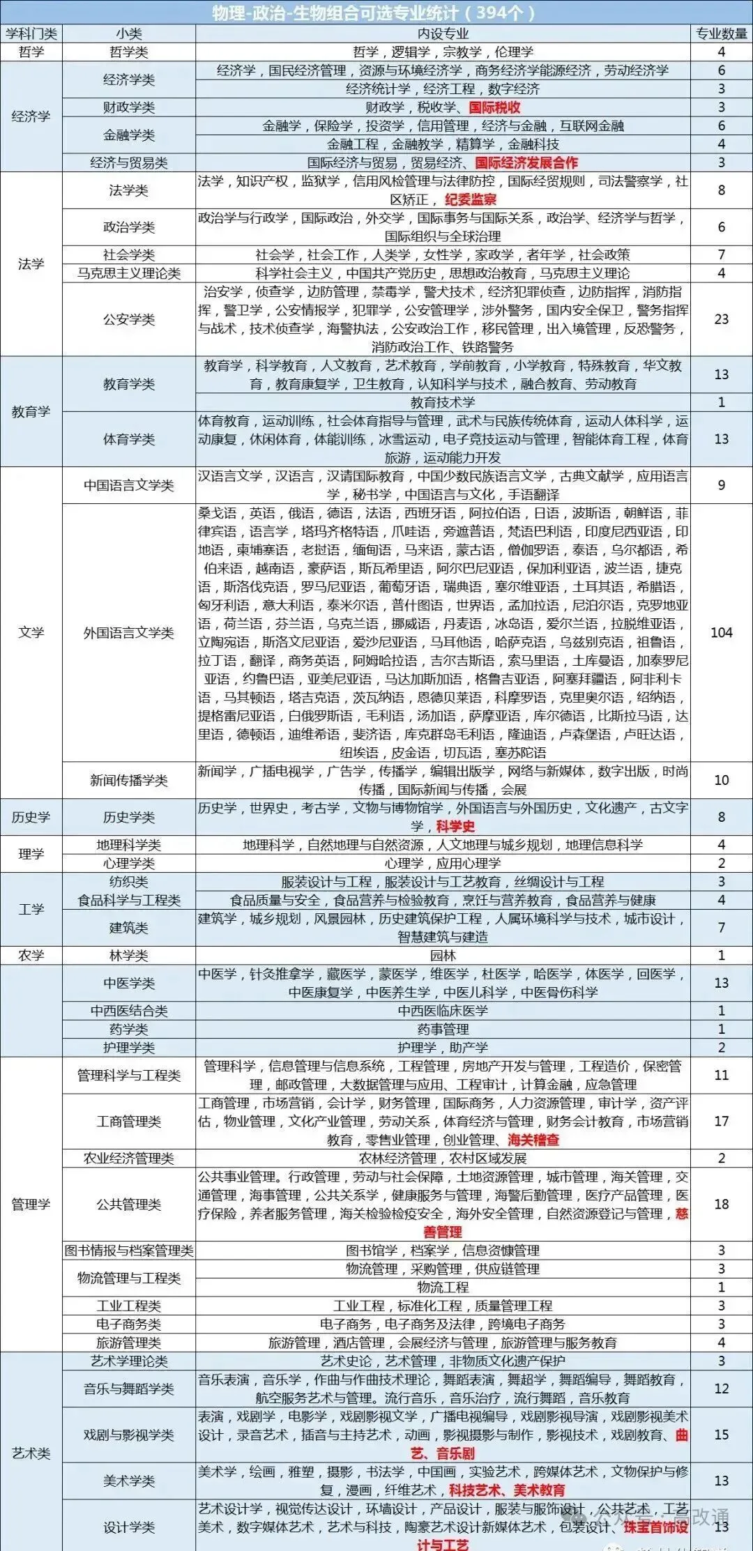 新高考12种选科组合对应大学专业一览表!考生家长收藏!-第4张图片-四季读书网