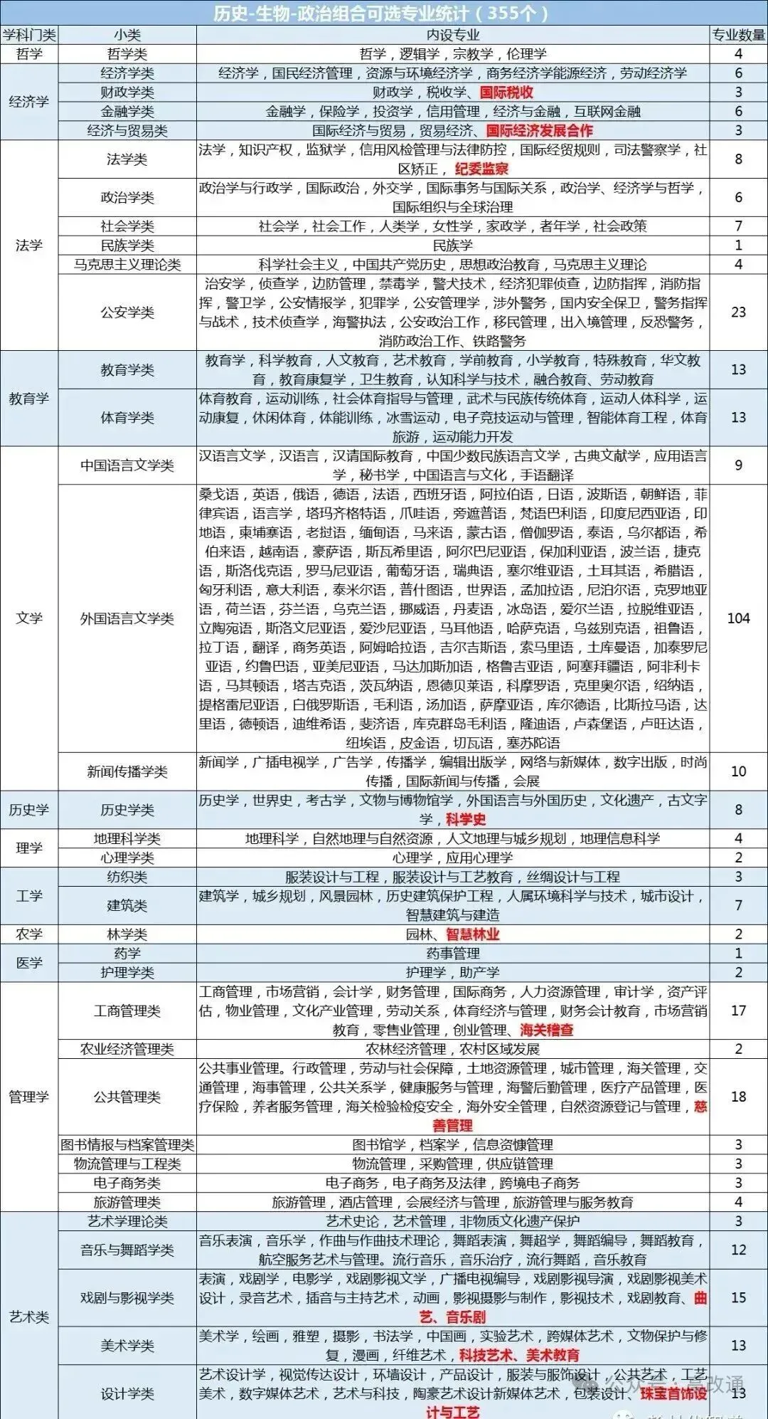 新高考12种选科组合对应大学专业一览表!考生家长收藏!-第7张图片-四季读书网