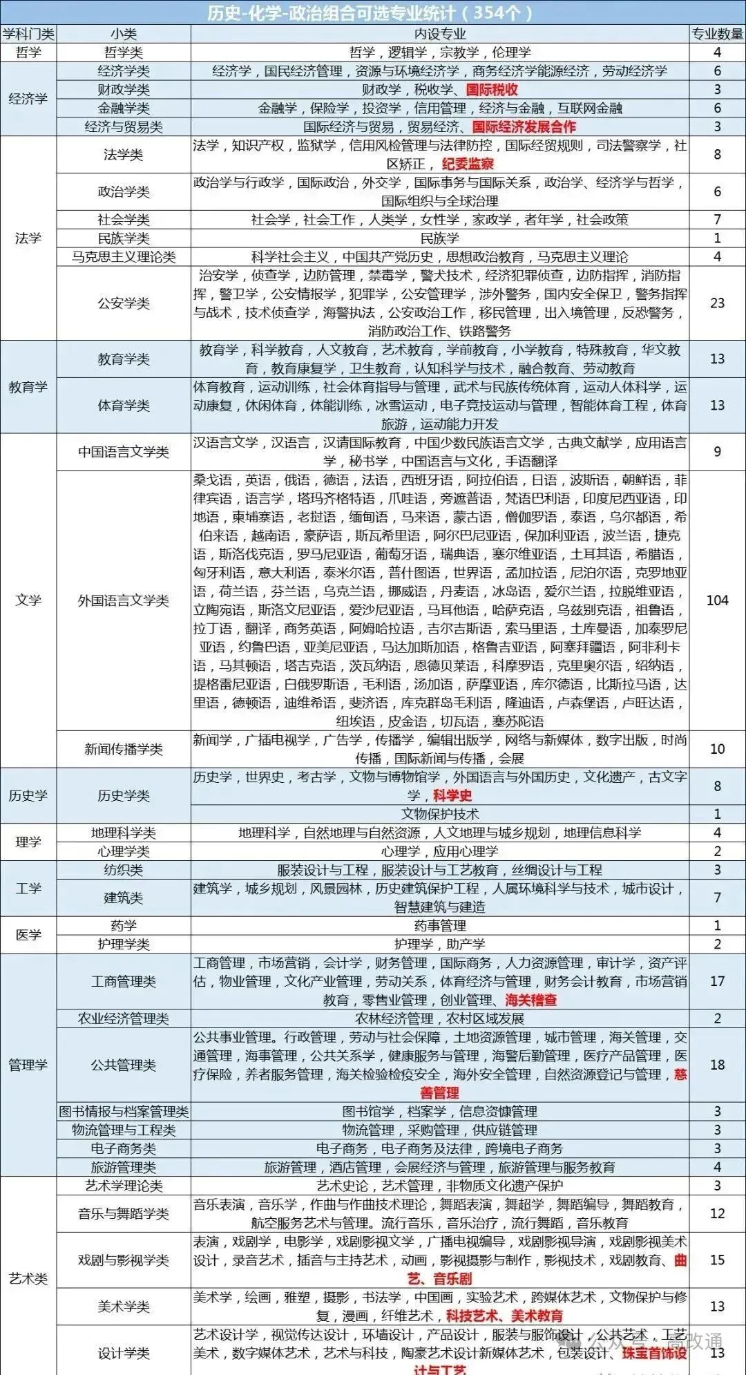 新高考12种选科组合对应大学专业一览表!考生家长收藏!-第8张图片-四季读书网
