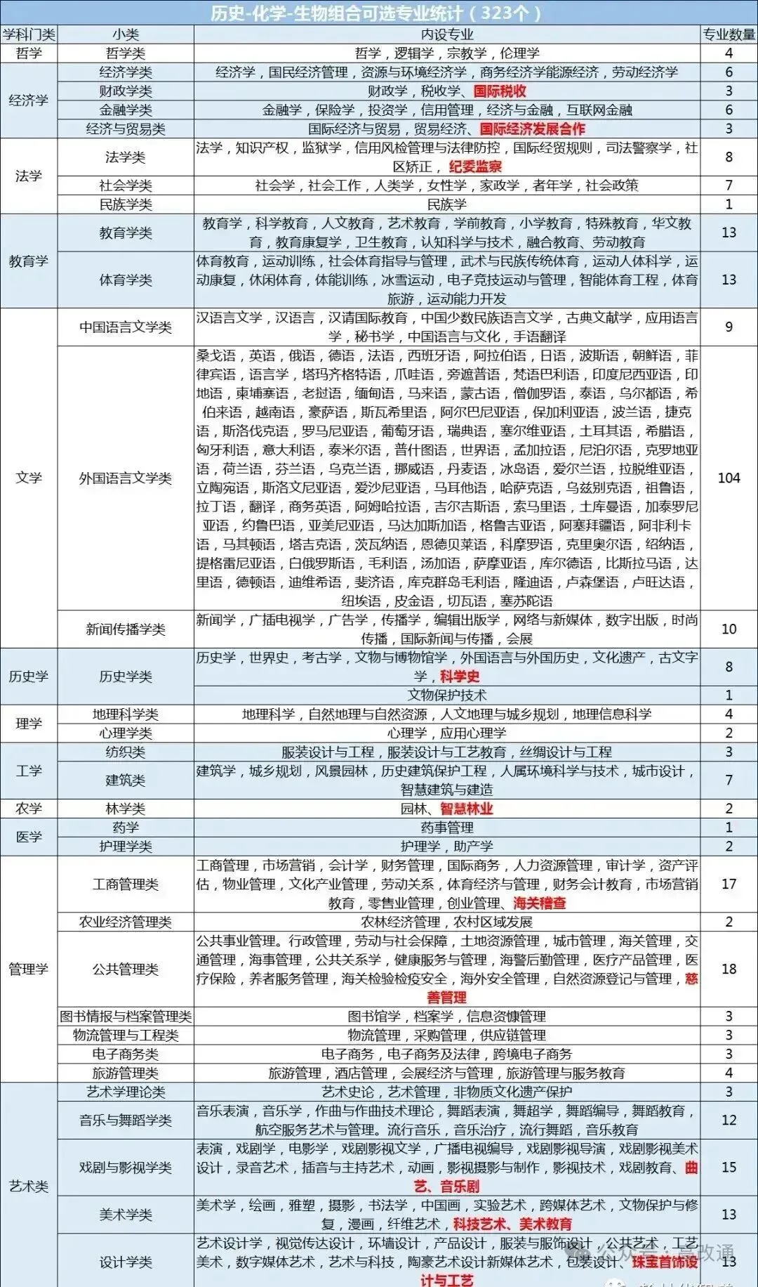 新高考12种选科组合对应大学专业一览表!考生家长收藏!-第10张图片-四季读书网
