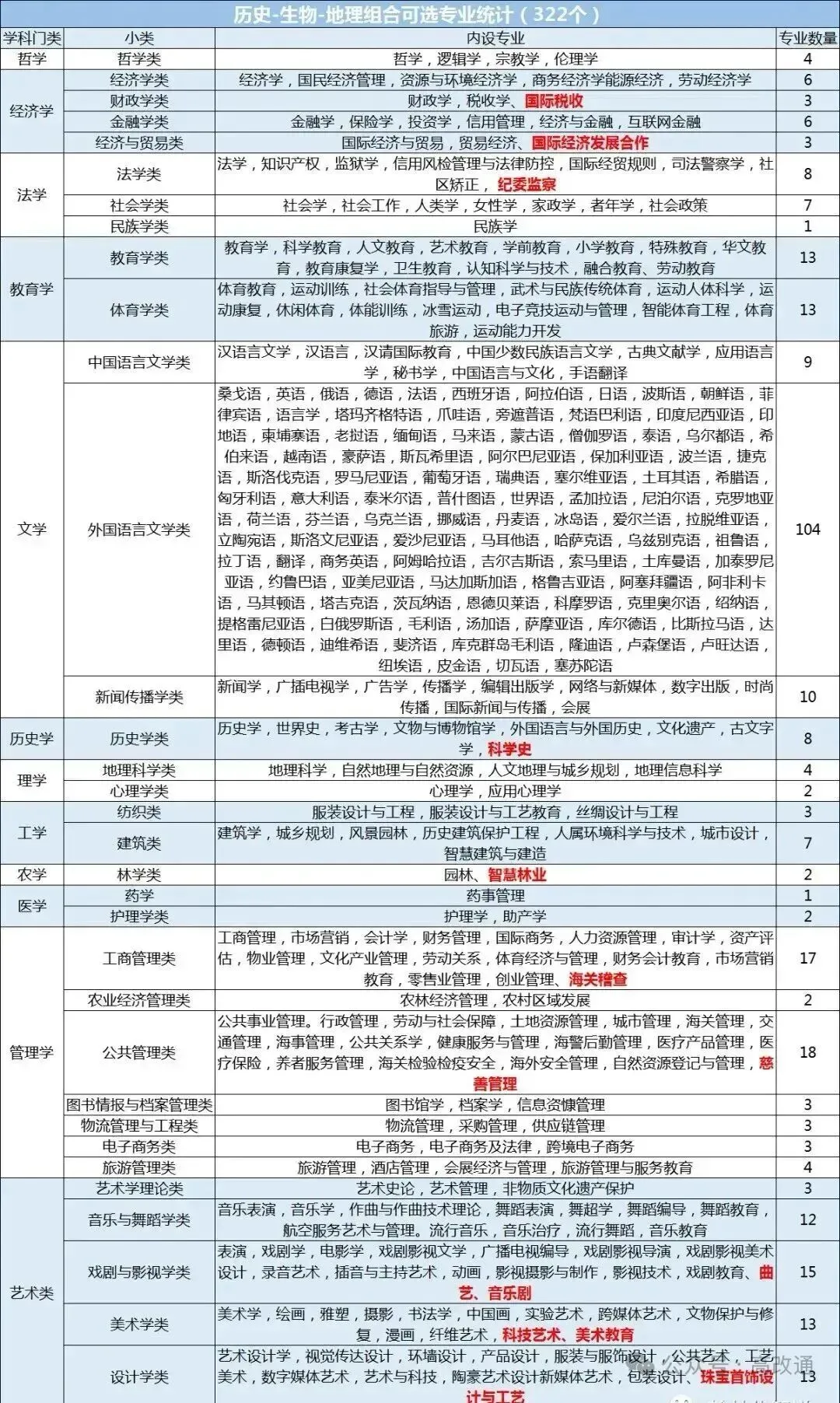 新高考12种选科组合对应大学专业一览表!考生家长收藏!-第11张图片-四季读书网