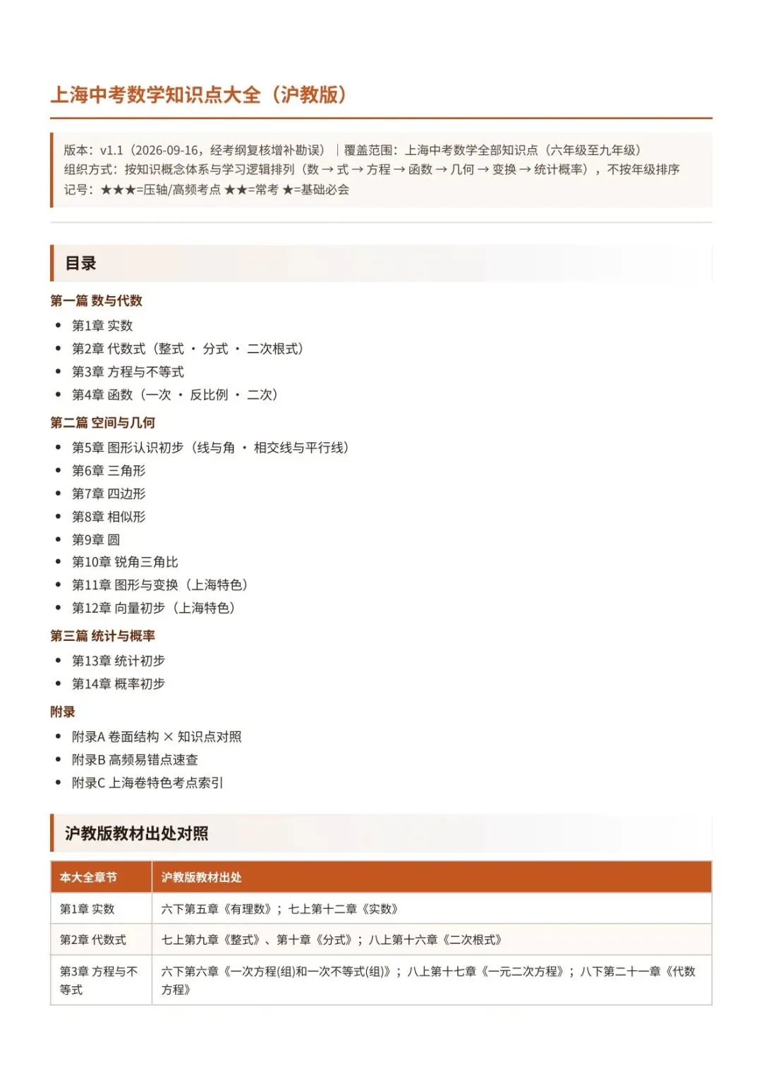 上海初三家长自查:孩子说得出中考数学考哪几块吗-第1张图片-四季读书网 上海初三家长自查:孩子说得出中考数学考哪几块吗-第1张图片-四季读书网