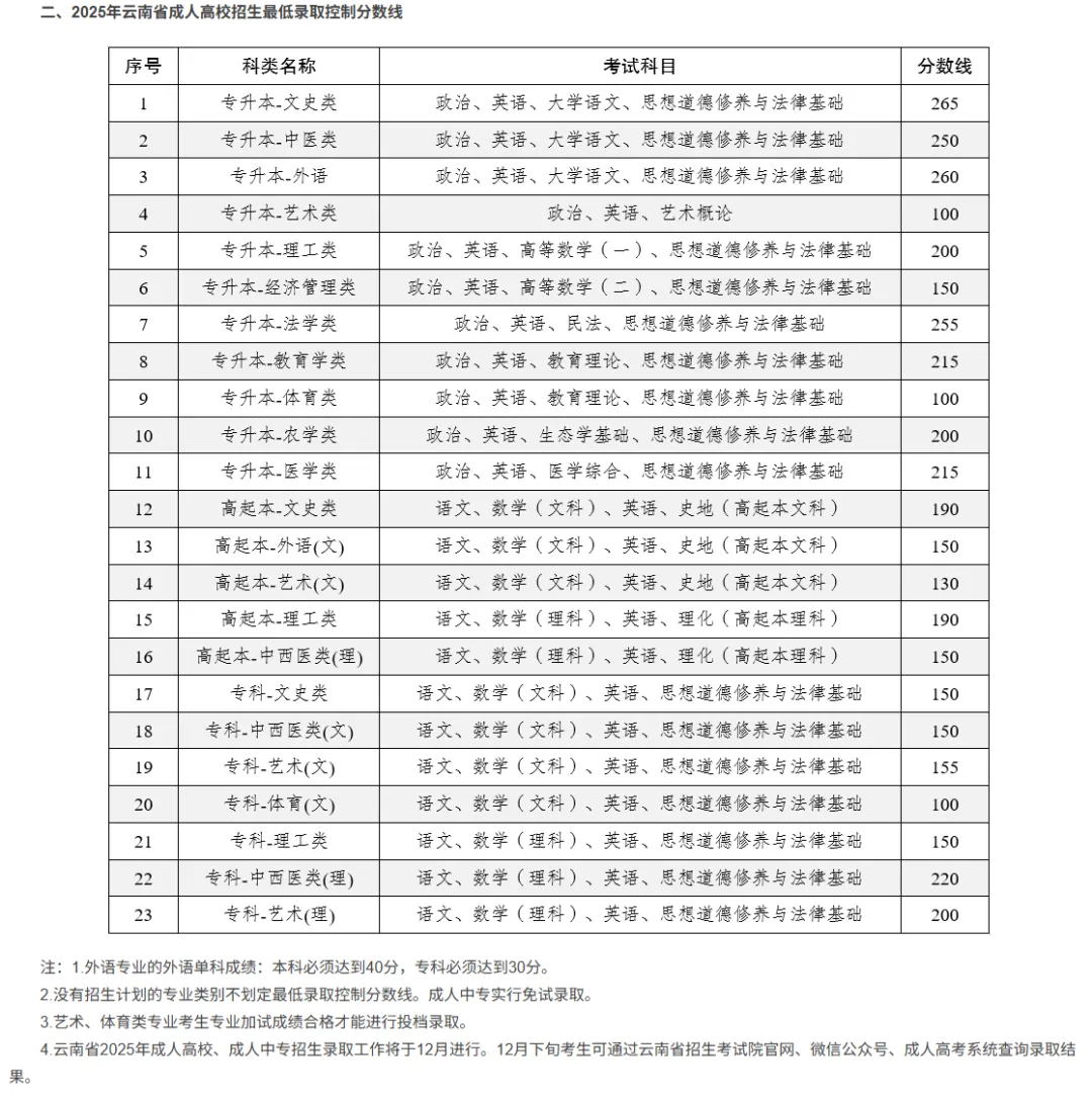 [27年成人高考学历提升]:云南经济管理学院成人高考招生专业设置-第7张图片-四季读书网