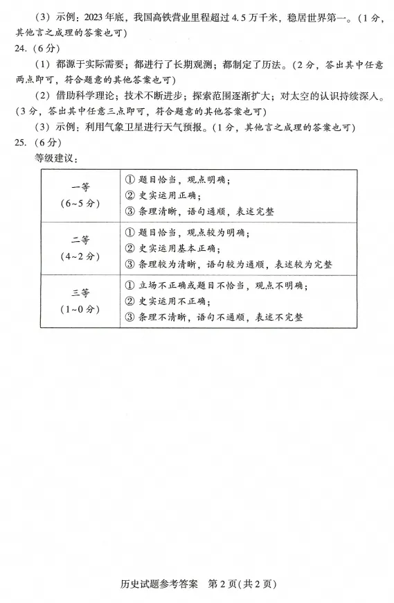 【中考真题】2026河南中考(文综)试题及答案(空白试卷)(试题解析)(评分标准)-第10张图片-四季读书网 【中考真题】2026河南中考(文综)试题及答案(空白试卷)(试题解析)(评分标准)-第10张图片-四季读书网