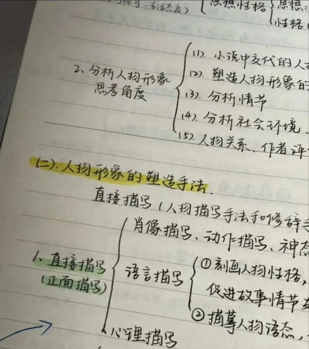 高考语文笔记,同济大学学姐整理(可保存,打印)-第4张图片-四季读书网