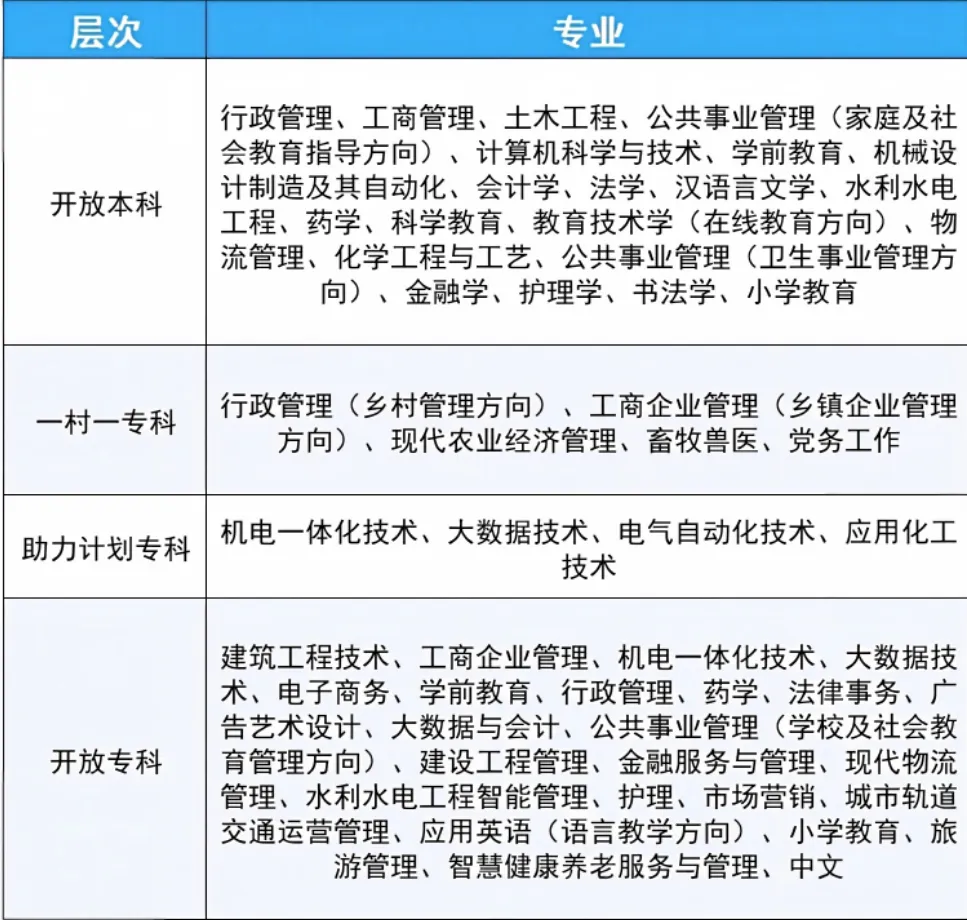 错过了山东2026年成人高考|除了等明年,还有这些选择-第4张图片-四季读书网 错过了山东2026年成人高考|除了等明年,还有这些选择-第4张图片-四季读书网