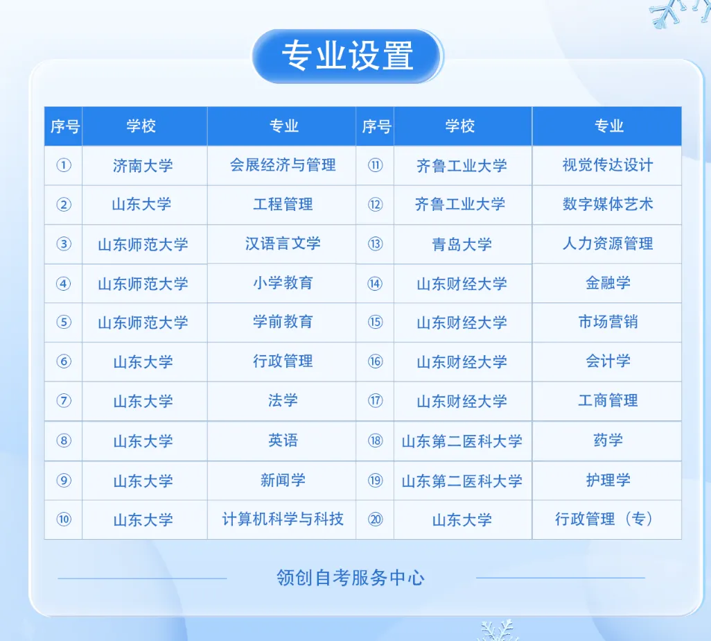 错过了山东2026年成人高考|除了等明年,还有这些选择-第6张图片-四季读书网 错过了山东2026年成人高考|除了等明年,还有这些选择-第6张图片-四季读书网