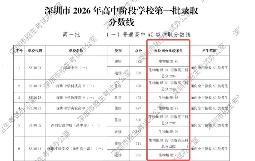 生地会考成绩即将公布!对中考有什么作用?-第4张图片-四季读书网 生地会考成绩即将公布!对中考有什么作用?-第4张图片-四季读书网