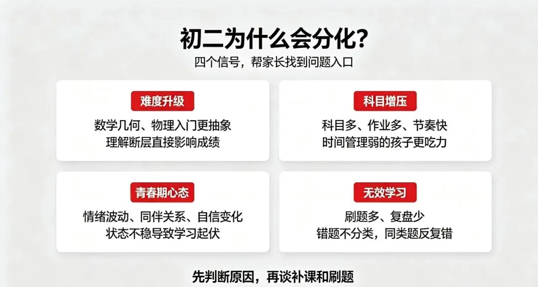 初二是成绩“分水岭”,一旦掉队,初三很难追回来-第2张图片-四季读书网 初二是成绩“分水岭”,一旦掉队,初三很难追回来-第2张图片-四季读书网