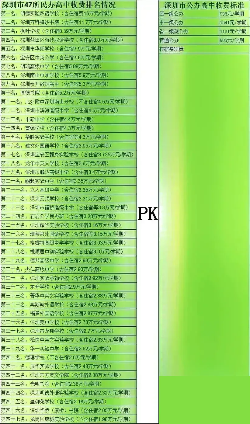中考成绩到底意味什么?告知家长转给孩子!-第1张图片-四季读书网 中考成绩到底意味什么?告知家长转给孩子!-第1张图片-四季读书网