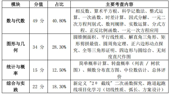 2026年江苏省镇江市中考数学试卷分析(试题、亮点特色、命题趋势、2027届复习策略)【电子文档下载见文末】-第8张图片-四季读书网