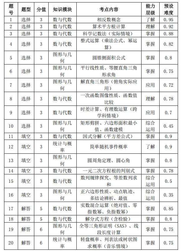 2026年江苏省镇江市中考数学试卷分析(试题、亮点特色、命题趋势、2027届复习策略)【电子文档下载见文末】-第9张图片-四季读书网