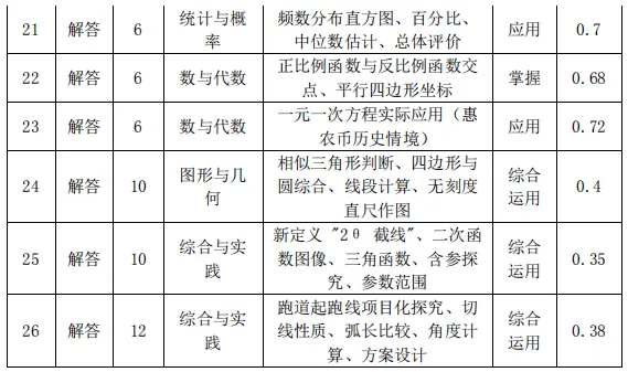 2026年江苏省镇江市中考数学试卷分析(试题、亮点特色、命题趋势、2027届复习策略)【电子文档下载见文末】-第10张图片-四季读书网