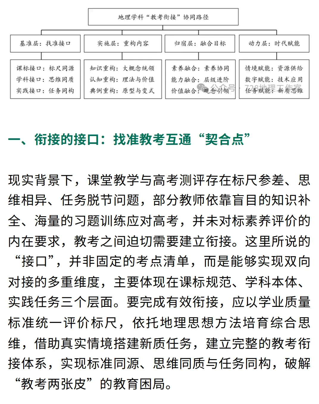 立足高考真题,地理教考衔接的多维路径如何落地?-第3张图片-四季读书网 立足高考真题,地理教考衔接的多维路径如何落地?-第3张图片-四季读书网
