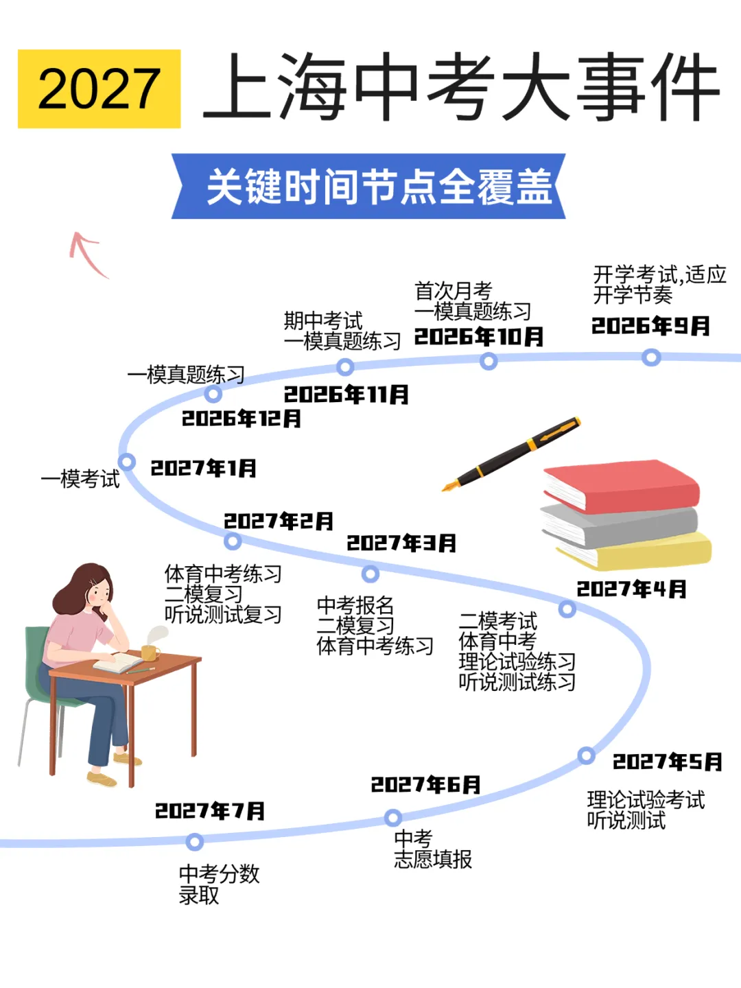 新初三收藏|2027上海中考全年大事记时间轴-第2张图片-四季读书网