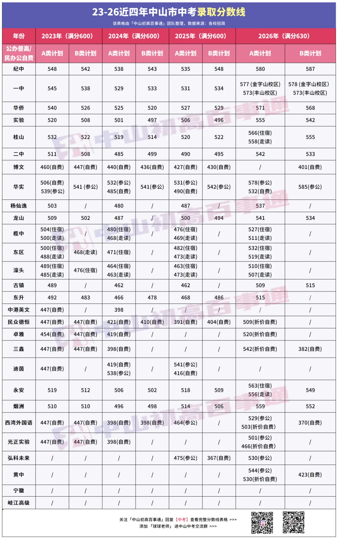 在中山中考,想上公办高中要满足什么条件?-第4张图片-四季读书网 在中山中考,想上公办高中要满足什么条件?-第4张图片-四季读书网