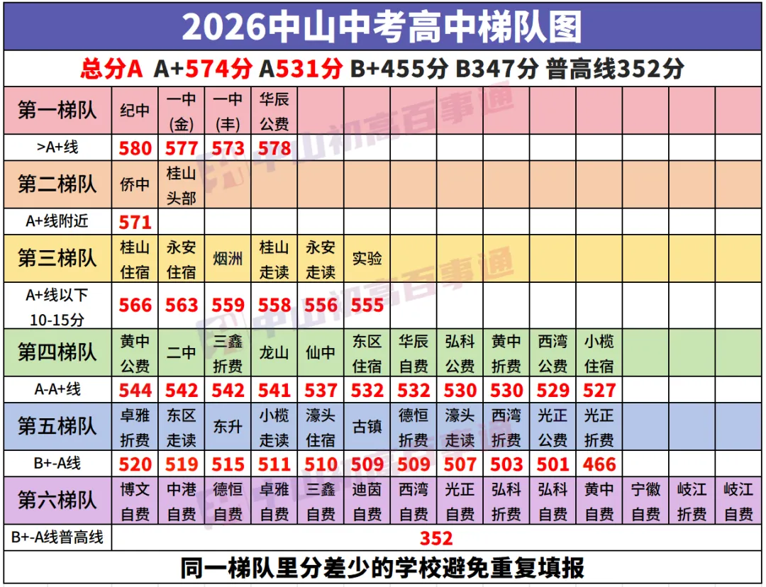 在中山中考,想上公办高中要满足什么条件?-第5张图片-四季读书网 在中山中考,想上公办高中要满足什么条件?-第5张图片-四季读书网