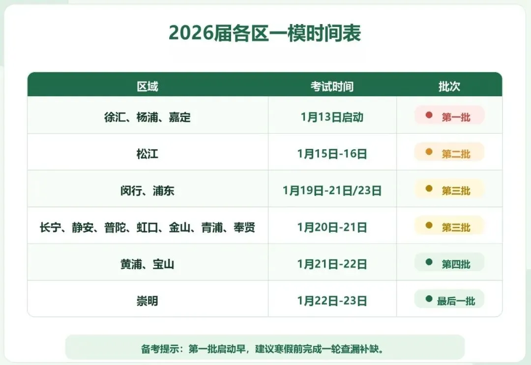 初三一模时间预测!2027年1月13日启动,考试范围全解析-第2张图片-四季读书网