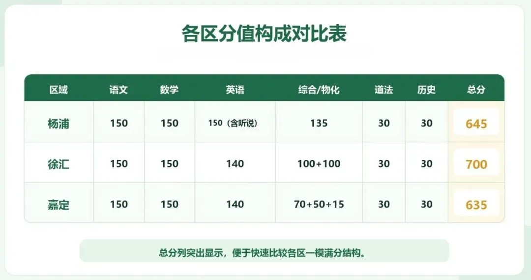初三一模时间预测!2027年1月13日启动,考试范围全解析-第3张图片-四季读书网