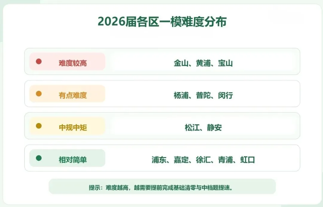 初三一模时间预测!2027年1月13日启动,考试范围全解析-第4张图片-四季读书网