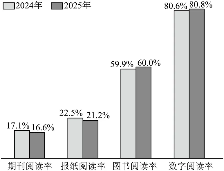 2026年综合实践中考真题汇编——学习生活类-第1张图片-四季读书网 2026年综合实践中考真题汇编——学习生活类-第1张图片-四季读书网