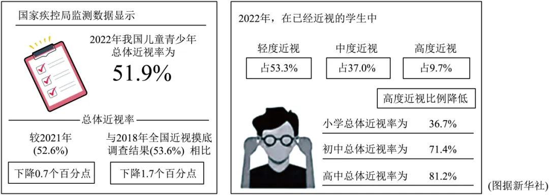 2026年综合实践中考真题汇编——学习生活类-第2张图片-四季读书网 2026年综合实践中考真题汇编——学习生活类-第2张图片-四季读书网